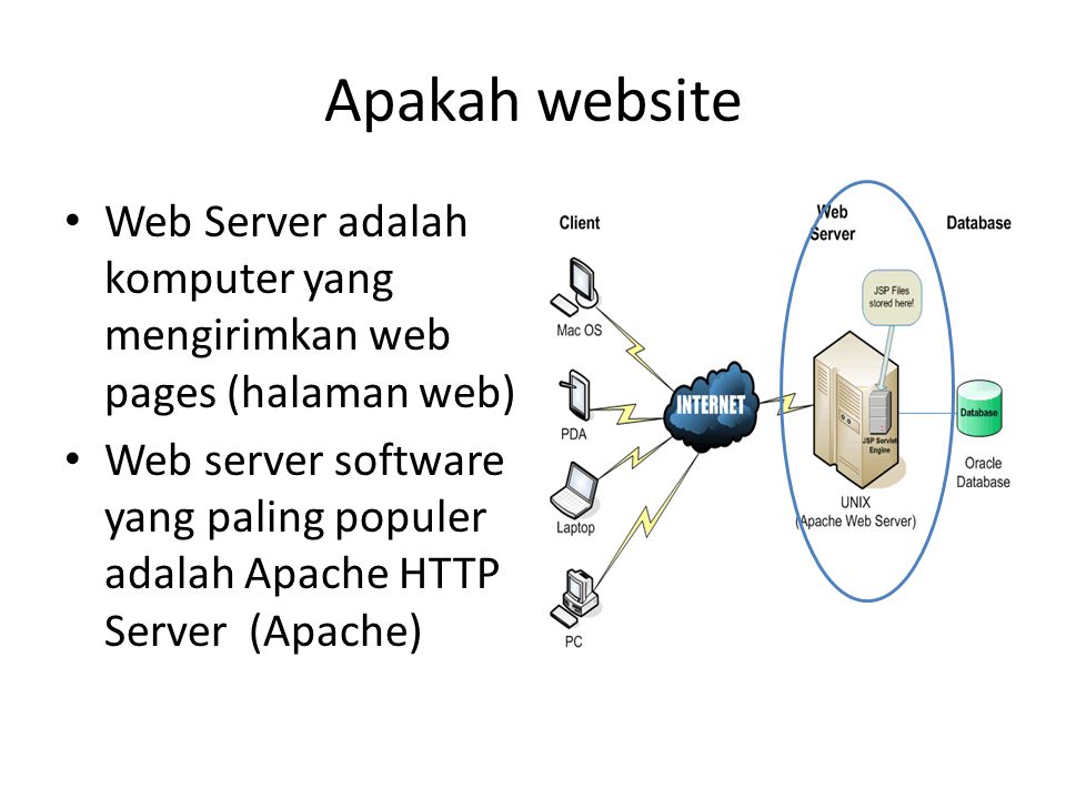 Apakah website Web Server adalah komputer yang mengirimkan web pages (halaman web)