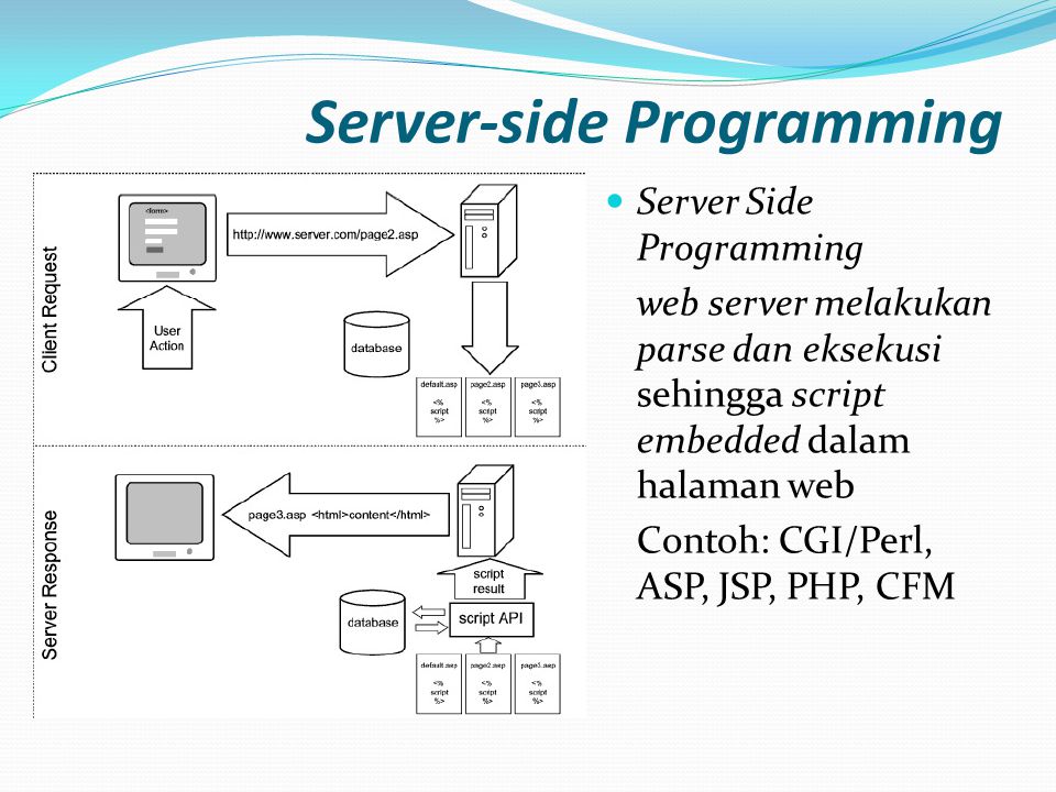 Server-side Programming