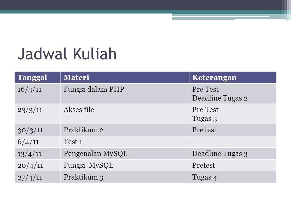 Jadwal Kuliah Tanggal Materi Keterangan 16/3/11 Fungsi dalam PHP