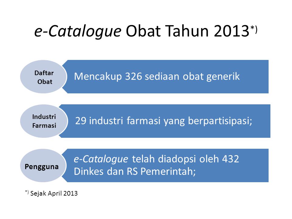 e-Catalogue Obat Tahun 2013*)