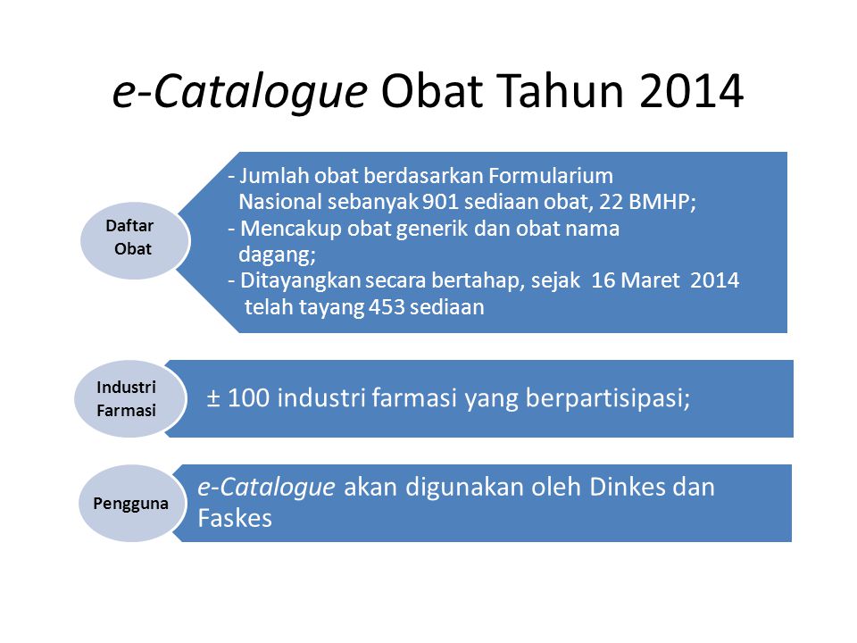 e-Catalogue Obat Tahun 2014