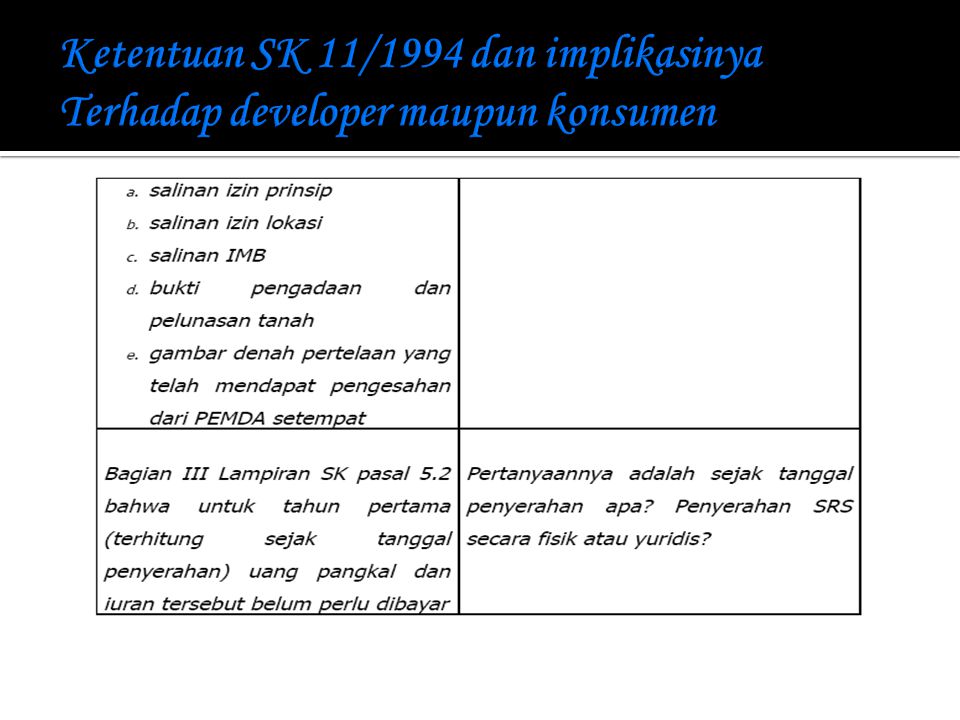 Ketentuan SK 11/1994 dan implikasinya Terhadap developer maupun konsumen