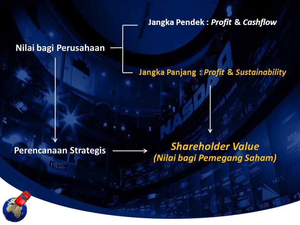 Shareholder Value Nilai bagi Perusahaan Perencanaan Strategis