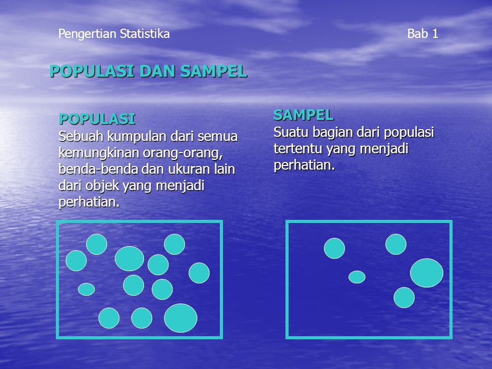 Sebuah Presentasi Tersusun Dari Kumpulan Goreng