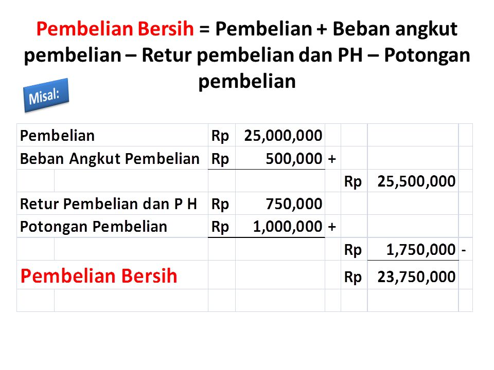 Pembelian Bersih = Pembelian + Beban angkut pembelian – Retur pembelian dan PH – Potongan pembelian