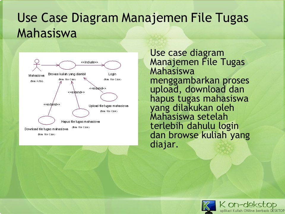 Use Case Diagram Manajemen File Tugas Mahasiswa