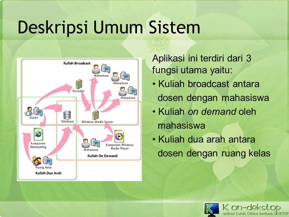 Deskripsi Umum Sistem Aplikasi ini terdiri dari 3 fungsi utama yaitu: