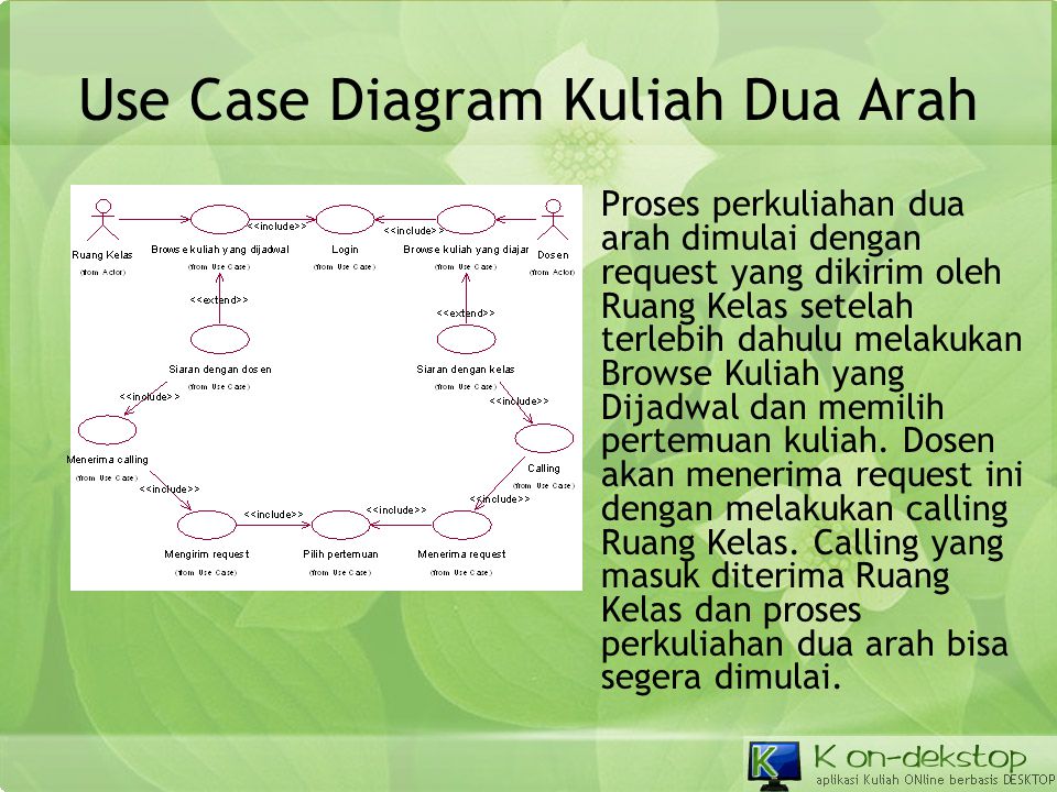 Use Case Diagram Kuliah Dua Arah