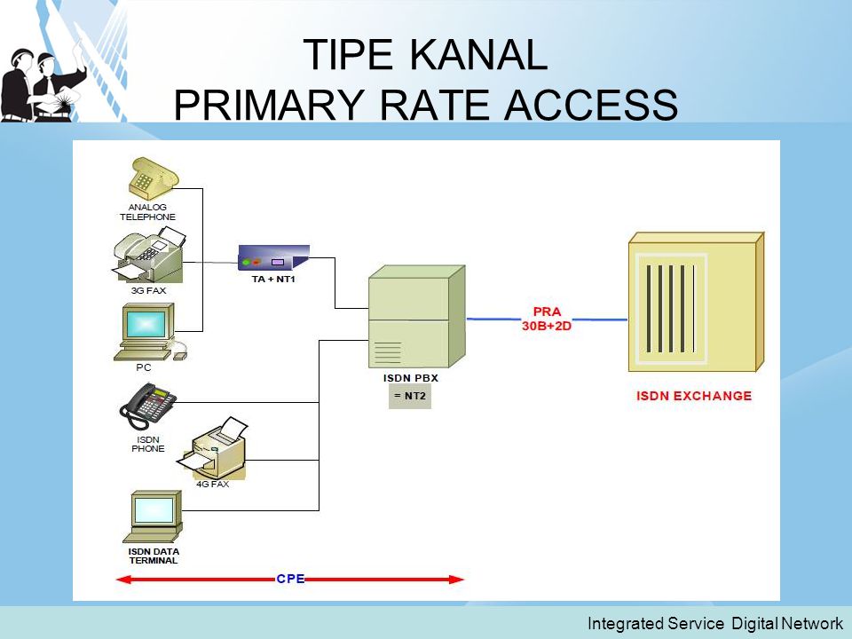 TIPE KANAL PRIMARY RATE ACCESS