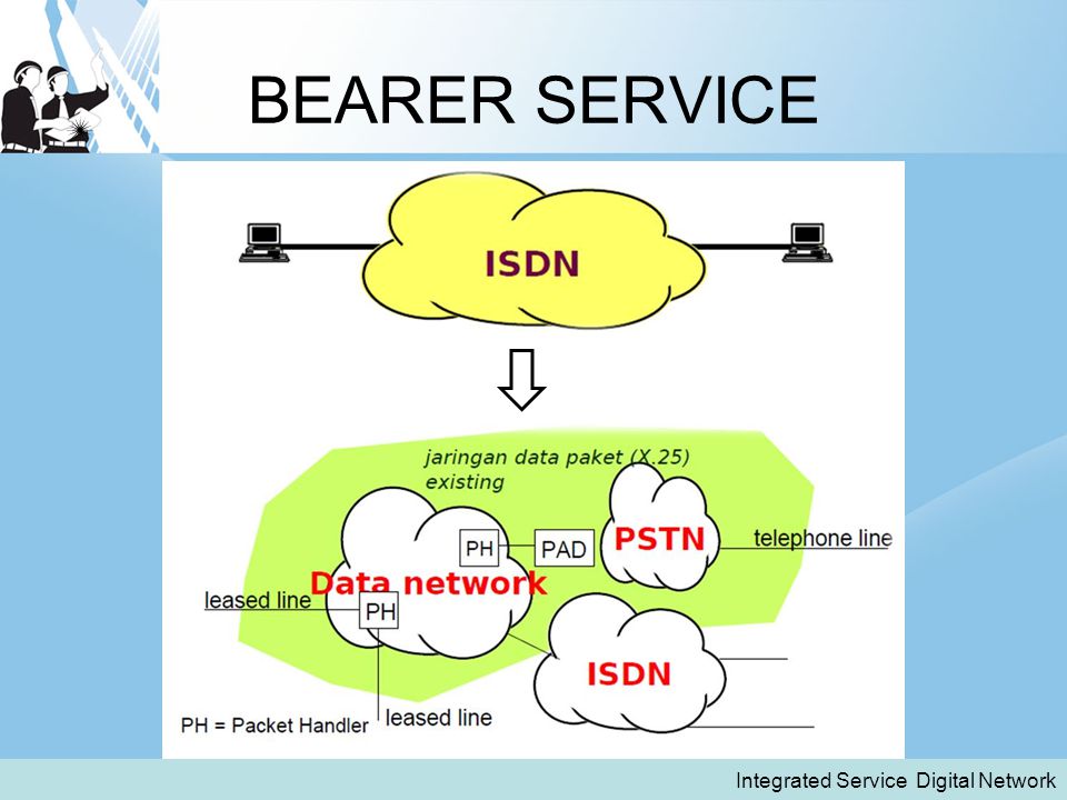BEARER SERVICE Integrated Service Digital Network