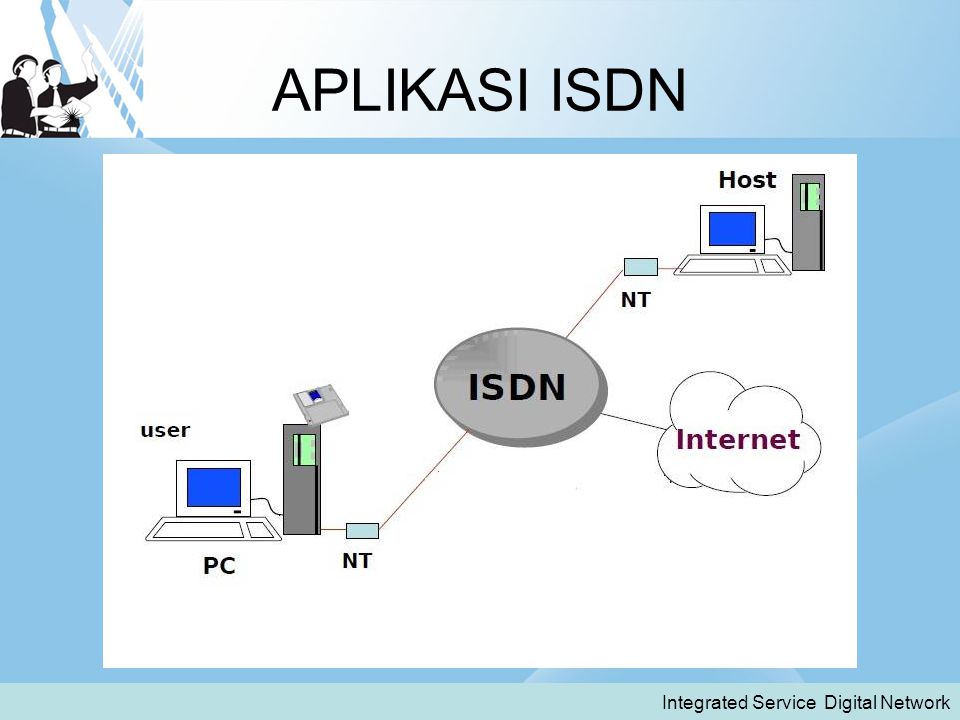 APLIKASI ISDN Integrated Service Digital Network