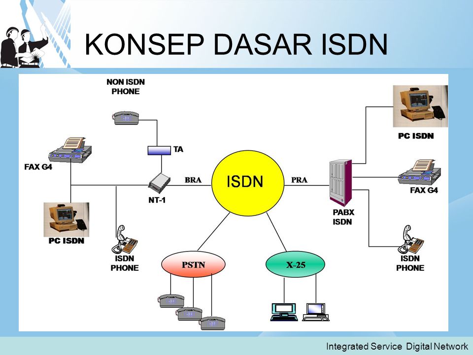 KONSEP DASAR ISDN Integrated Service Digital Network
