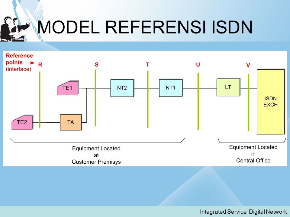 MODEL REFERENSI ISDN Integrated Service Digital Network