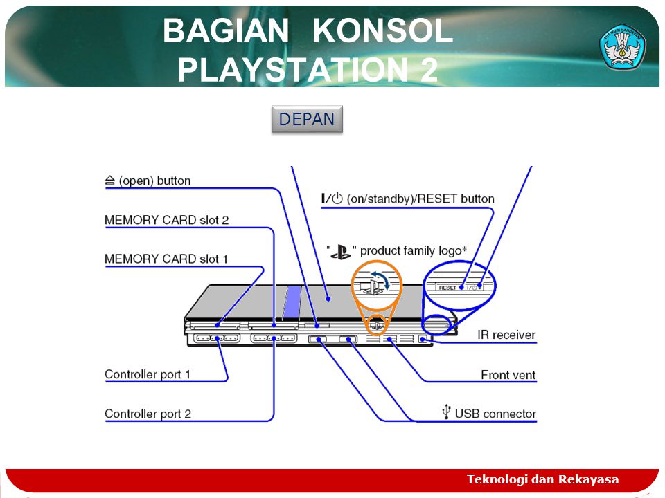BAGIAN KONSOL PLAYSTATION 2