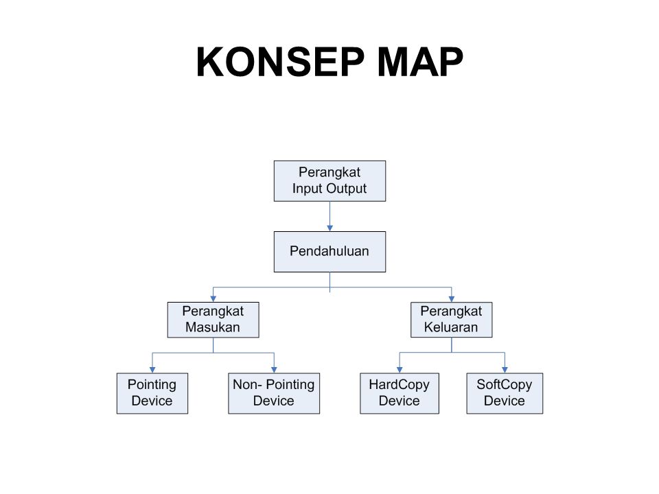 KONSEP MAP