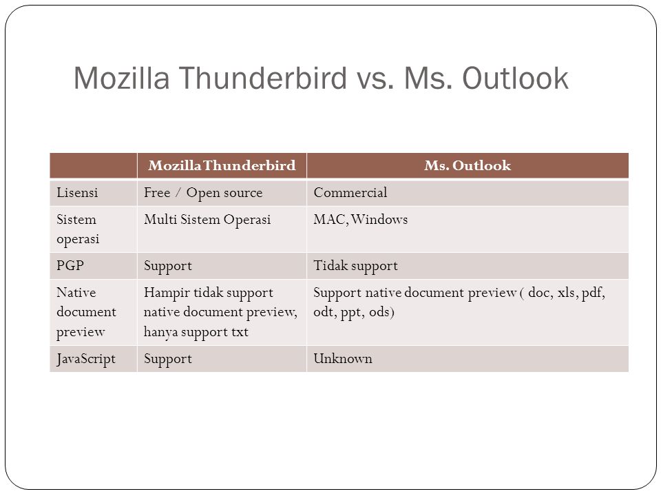 Mozilla Thunderbird vs. Ms. Outlook