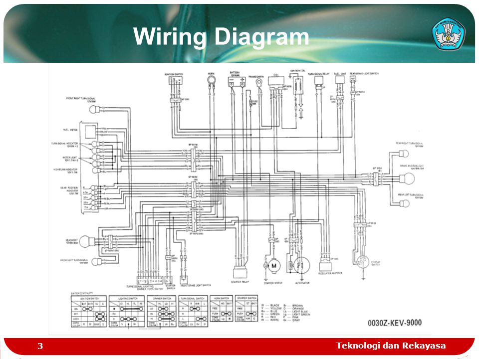 Wiring Diagram Teknologi dan Rekayasa