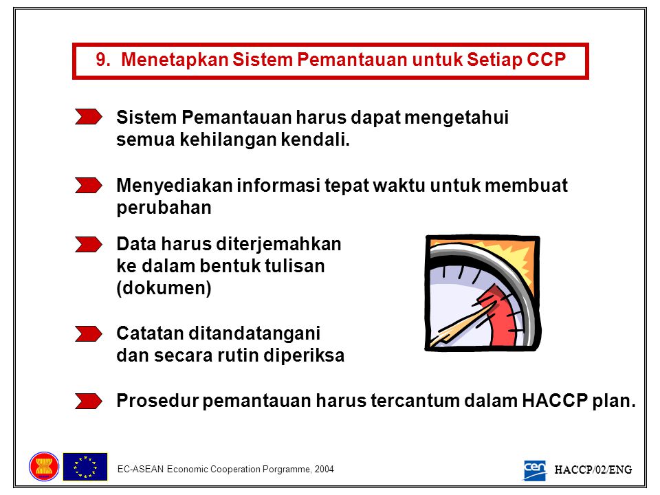 9. Menetapkan Sistem Pemantauan untuk Setiap CCP