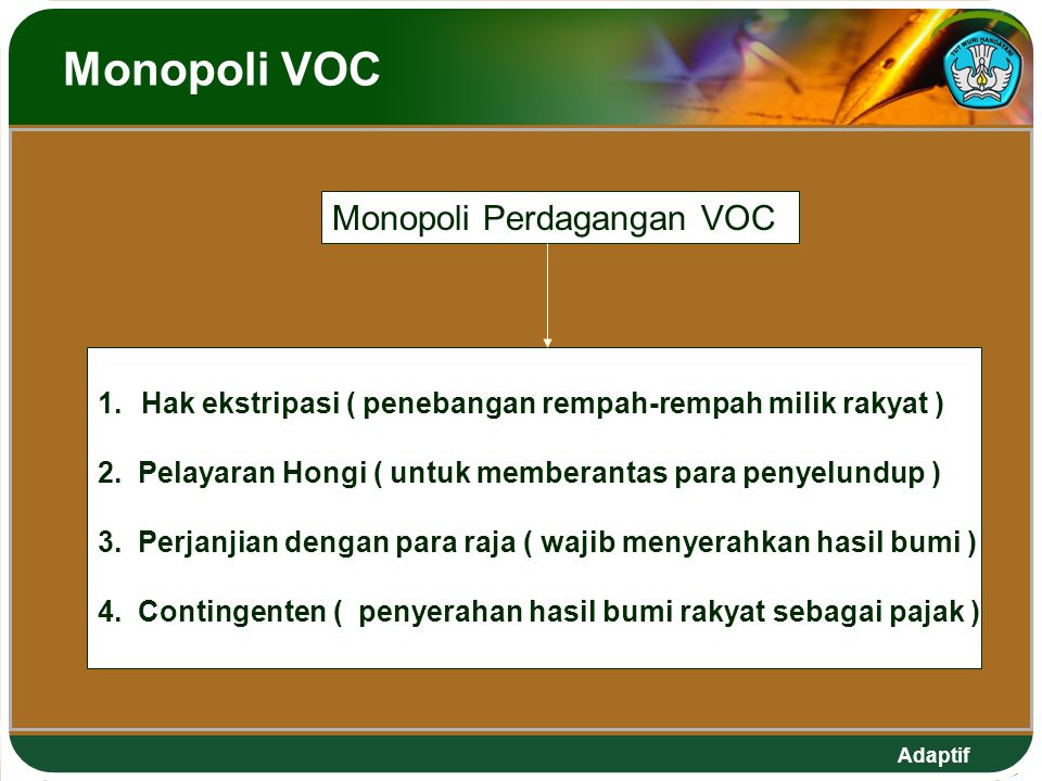 Monopoli VOC Monopoli Perdagangan VOC