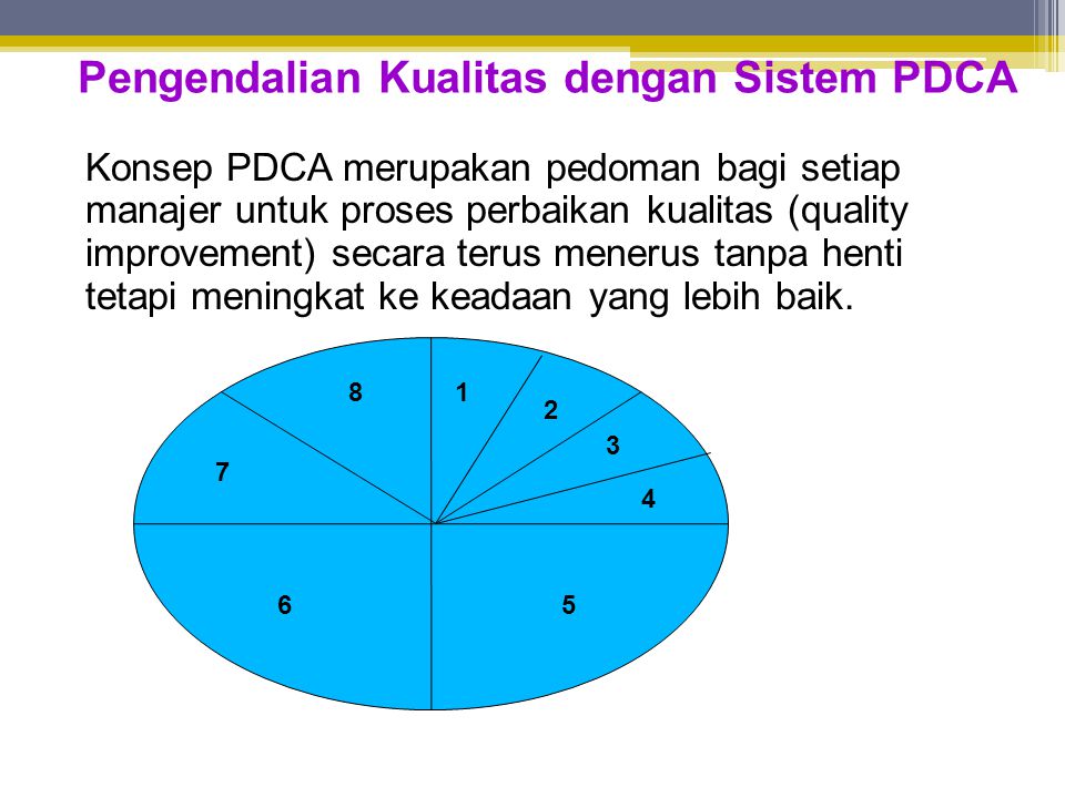Pengendalian Kualitas dengan Sistem PDCA