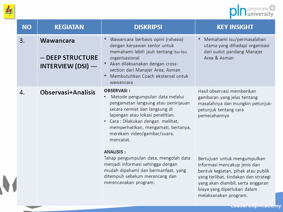 ACTION PLAN (PROJECT ASSIGNMENT). - ppt download