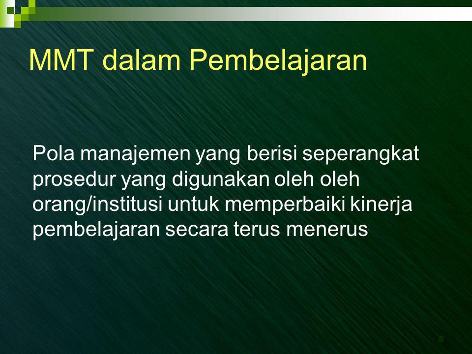 MMT dalam Pembelajaran