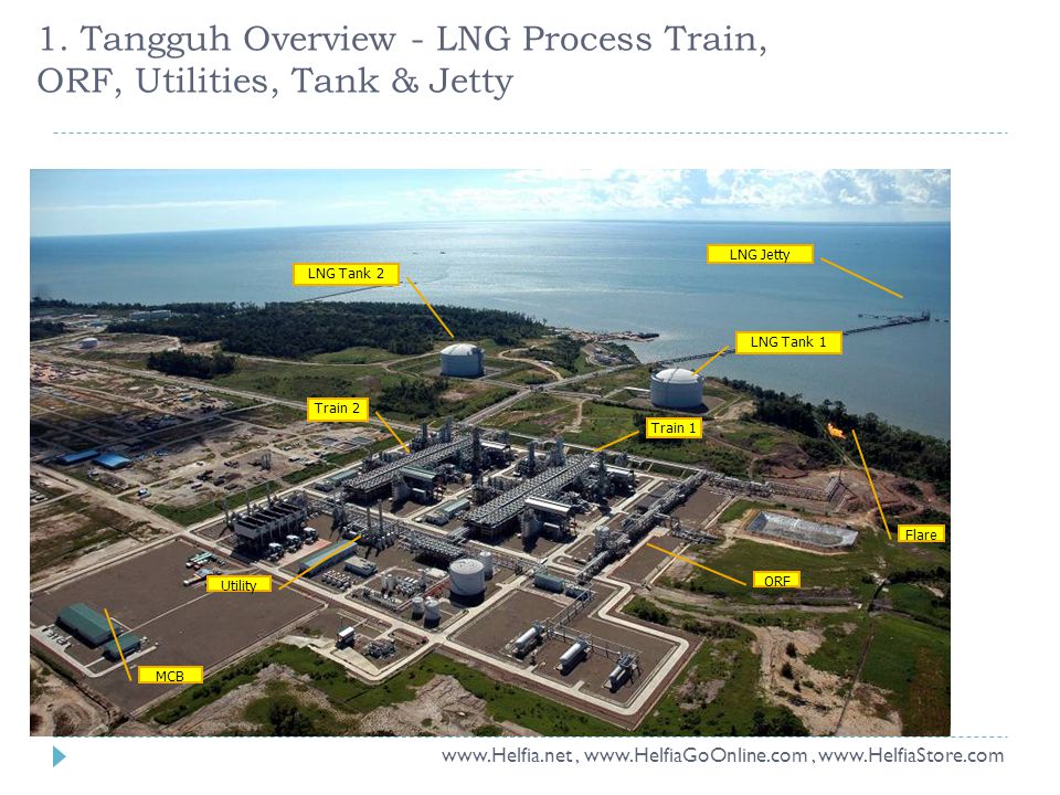 1. Tangguh Overview - LNG Process Train, ORF, Utilities, Tank & Jetty
