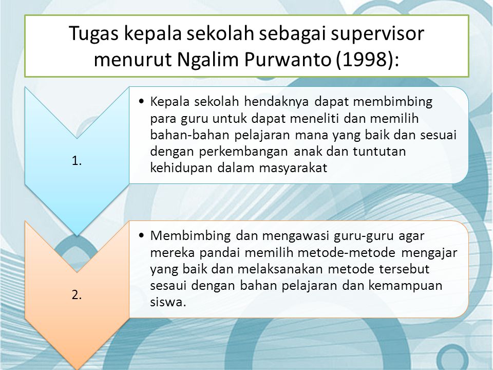Tugas kepala sekolah sebagai supervisor menurut Ngalim Purwanto (1998):