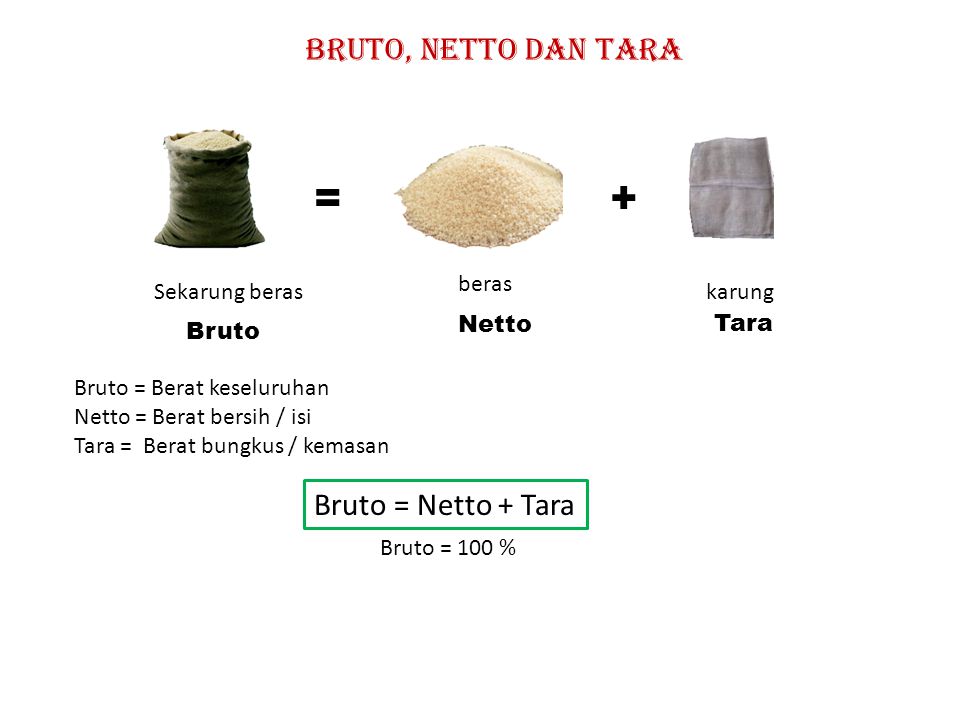 + = Bruto, Netto dan tara Bruto = Netto + Tara Sekarung beras beras