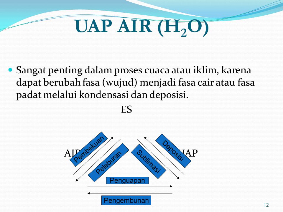 UAP AIR (H2O)