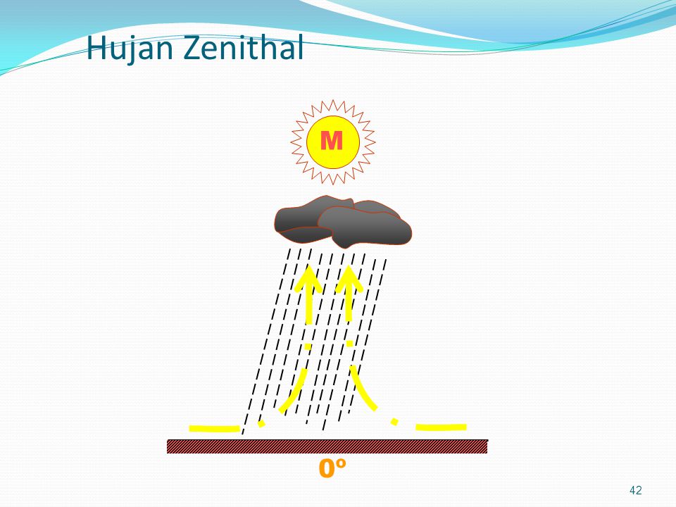 Hujan Zenithal 0º M