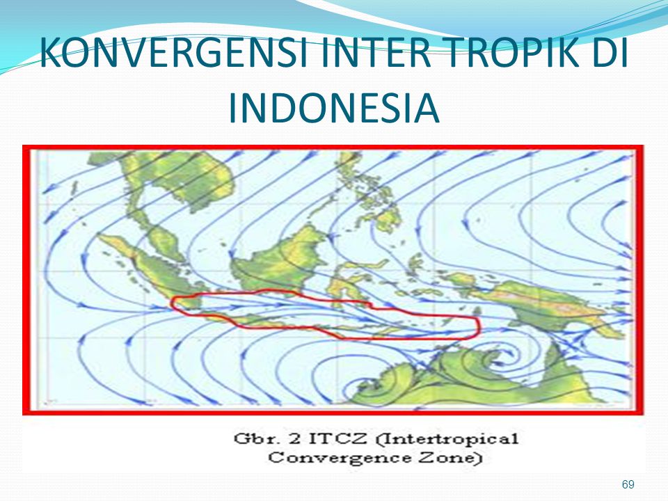 KONVERGENSI INTER TROPIK DI INDONESIA