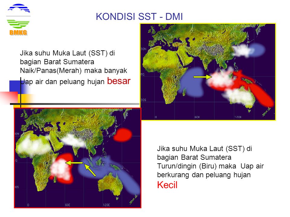 KONDISI SST - DMI BMKG. Jika suhu Muka Laut (SST) di bagian Barat Sumatera Naik/Panas(Merah) maka banyak Uap air dan peluang hujan besar.