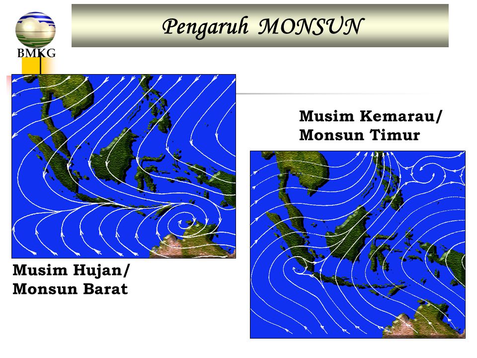 Pengaruh MONSUN Musim Kemarau/ Monsun Timur Musim Hujan/ Monsun Barat