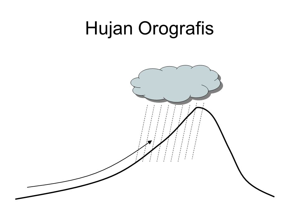 Hujan Orografis