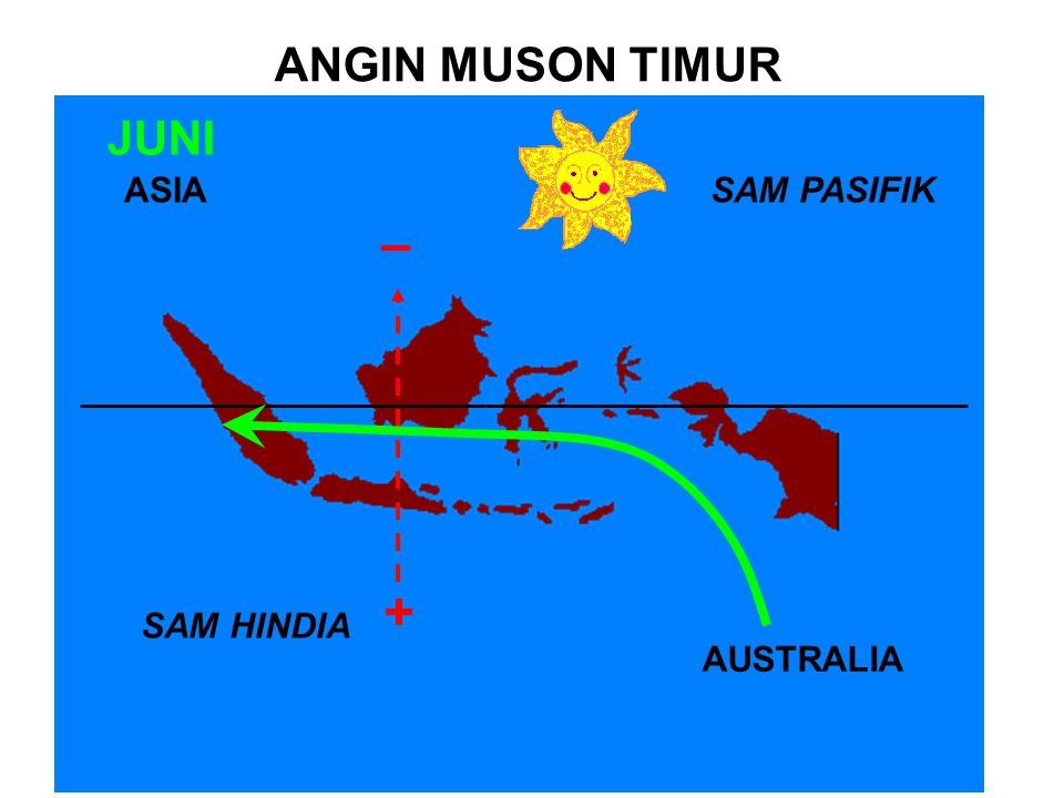 ANGIN MUSON TIMUR JUNI ASIA SAM PASIFIK – + SAM HINDIA AUSTRALIA