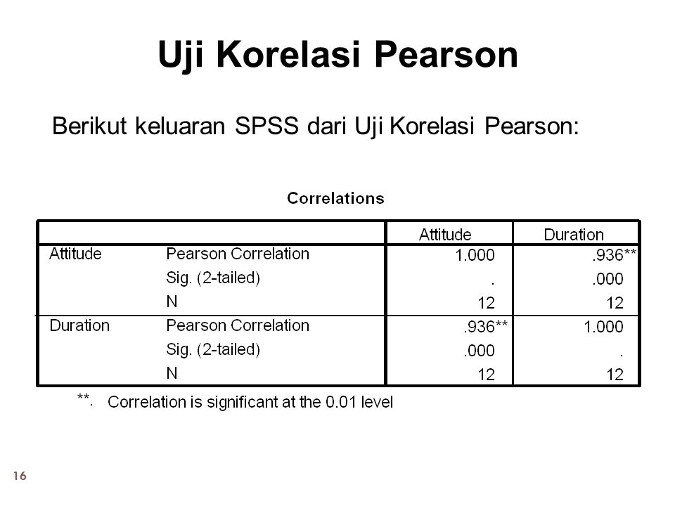 Uji Korelasi Pearson Berikut keluaran SPSS dari Uji Korelasi Pearson: