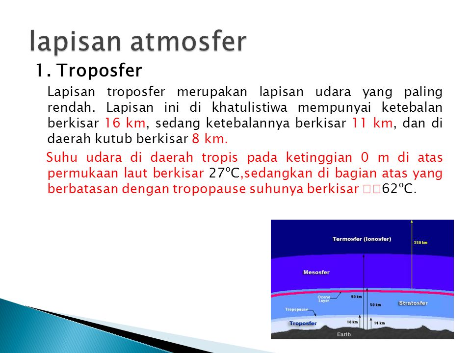 lapisan atmosfer 1. Troposfer