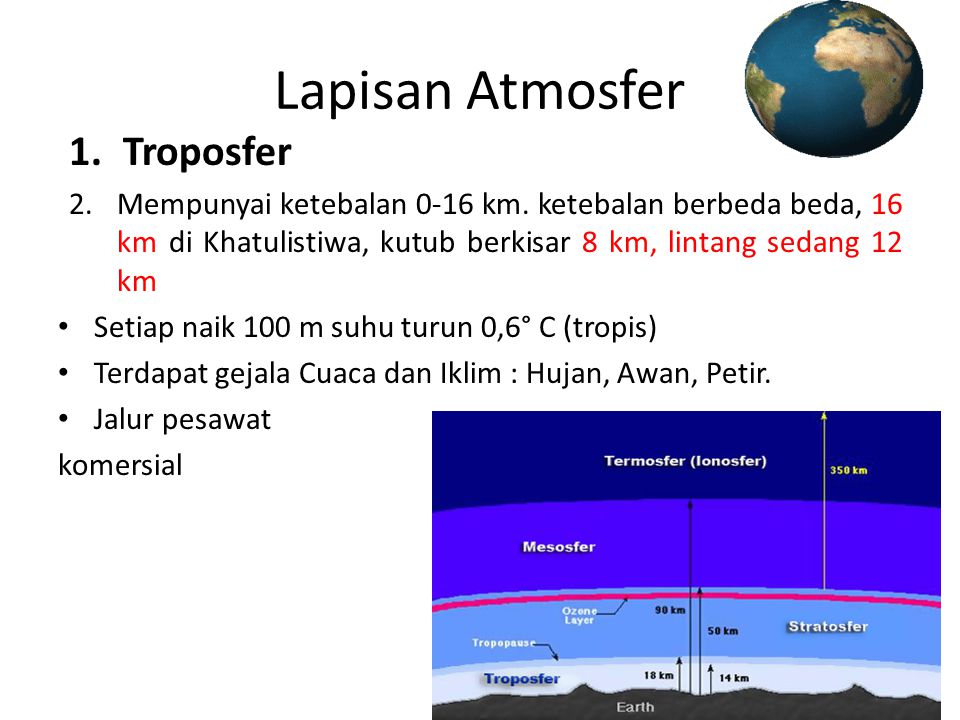 Lapisan Atmosfer Troposfer