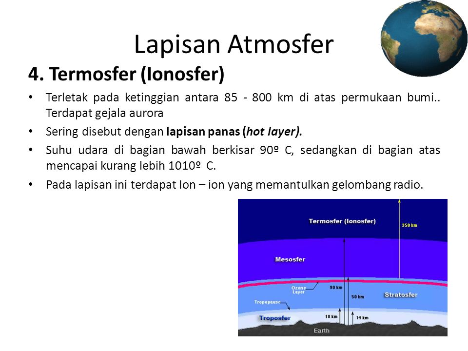 Lapisan Atmosfer 4. Termosfer (Ionosfer)