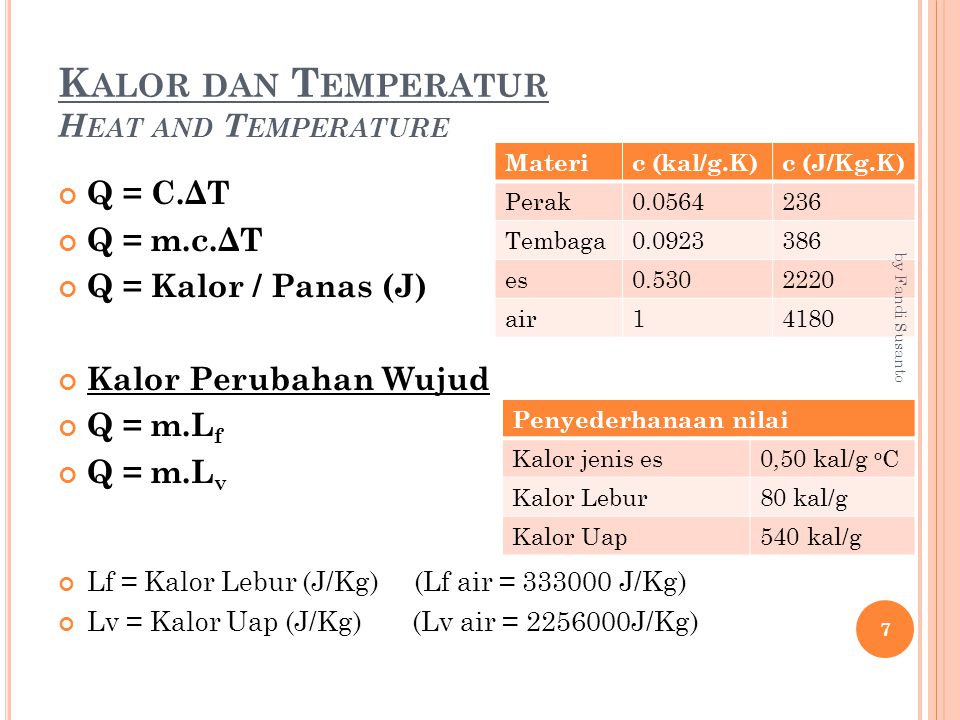 Kalor dan Temperatur Heat and Temperature