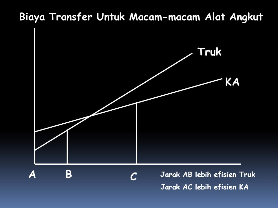 Truk KA A B C Biaya Transfer Untuk Macam-macam Alat Angkut