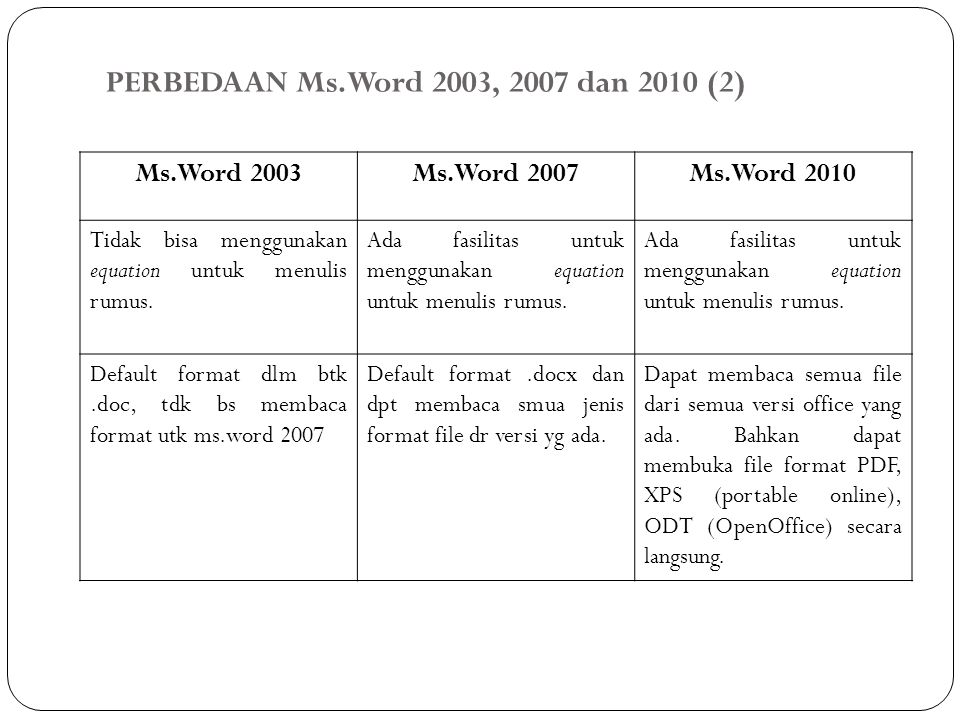 perbedaan microsoft word 2003 dan 2007 dan 2010 dan 2013