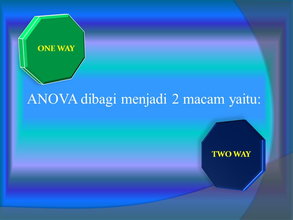 ANOVA dibagi menjadi 2 macam yaitu: