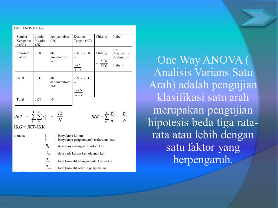 One Way ANOVA ( Analisis Varians Satu Arah) adalah pengujian klasifikasi satu arah merupakan pengujian hipotesis beda tiga rata-rata atau lebih dengan satu faktor yang berpengaruh.
