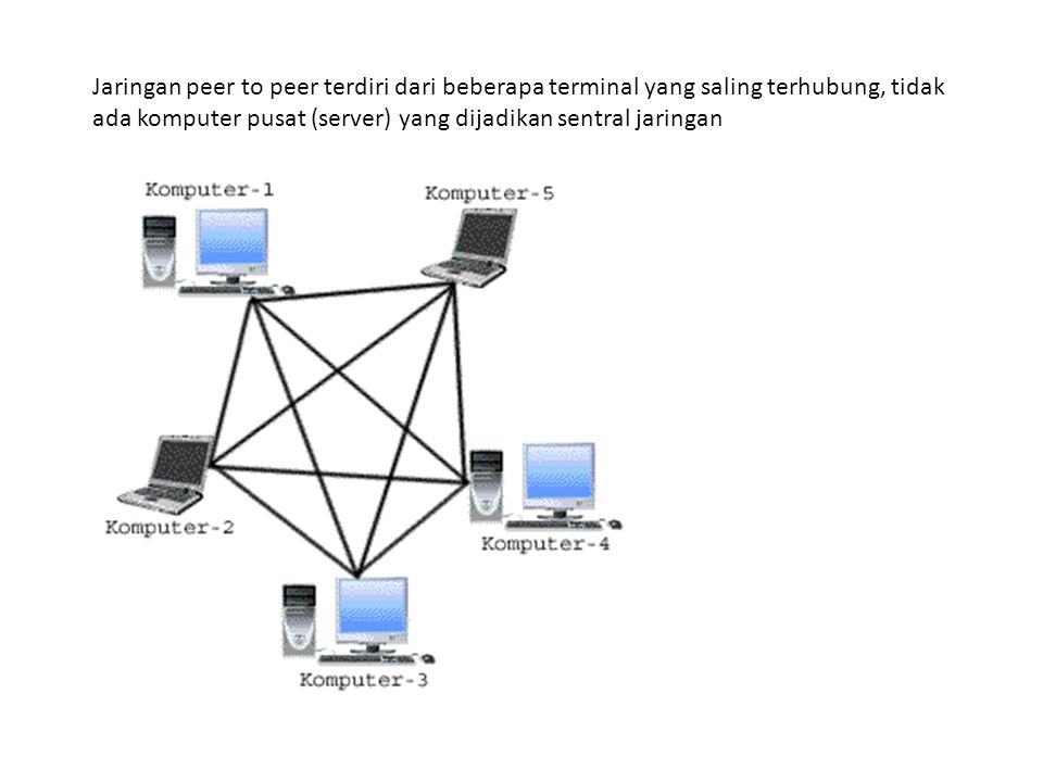 Jaringan peer to peer terdiri dari beberapa terminal yang saling terhubung, tidak ada komputer pusat (server) yang dijadikan sentral jaringan