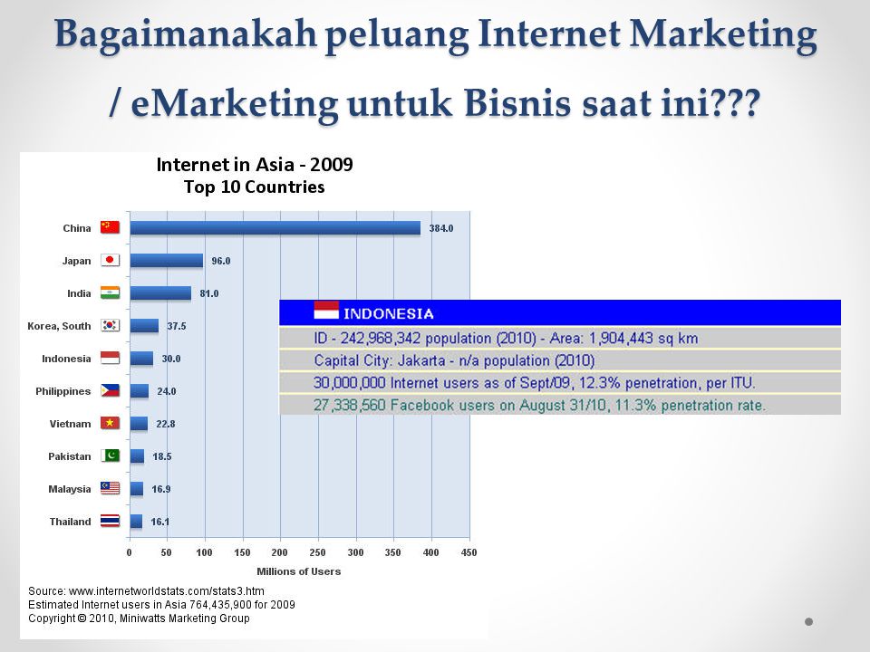 Bagaimanakah peluang Internet Marketing / eMarketing untuk Bisnis saat ini