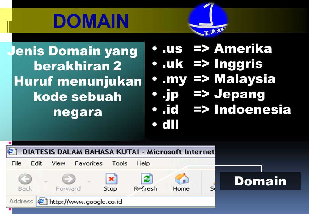 Jenis Domain yang berakhiran 2 Huruf menunjukan kode sebuah negara