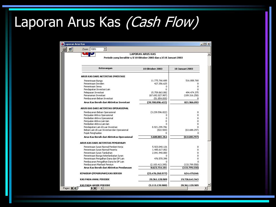 Laporan Arus Kas (Cash Flow)