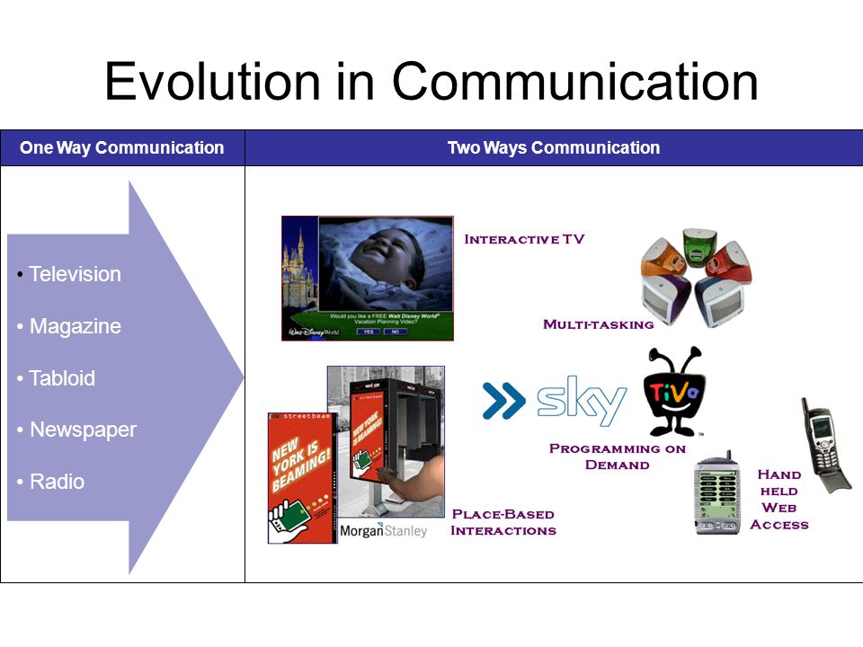 Evolution in Communication
